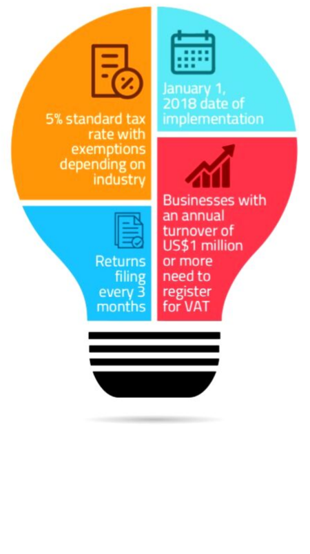 vat registration uae