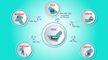 registration of company in uae